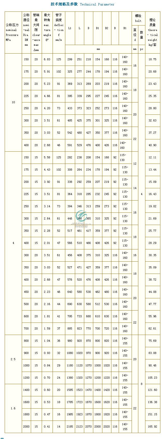 锻压卡箍式柔性环型管接头