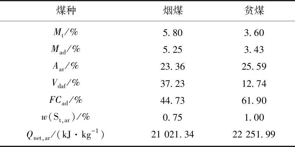 丰链科技数智化镍基高质量新材料智慧防磨技术团队流化床锅炉水冷壁防磨 丰链科技数智化镍基高质量新材料智慧防磨技术团队流化床锅炉水冷壁防磨